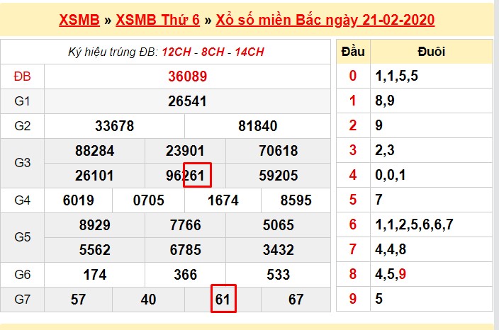 tong-hop-cac-cap-de-kep-lech-de-trung-nhat-2